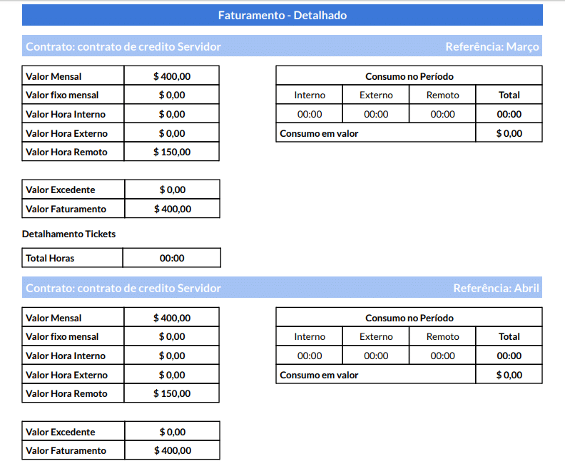 Relatório detalhado