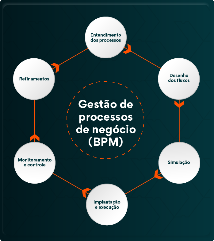 fluxograma de atendimento