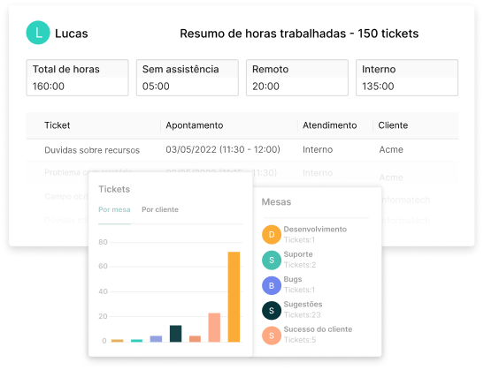 Gerenciamento de tickets completo com a solução Help Desk Tiflux
