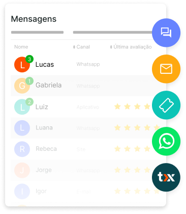 Atendimento multicanal de chats no atendimento ao cliente através da solução Service Desk da Tiflux.